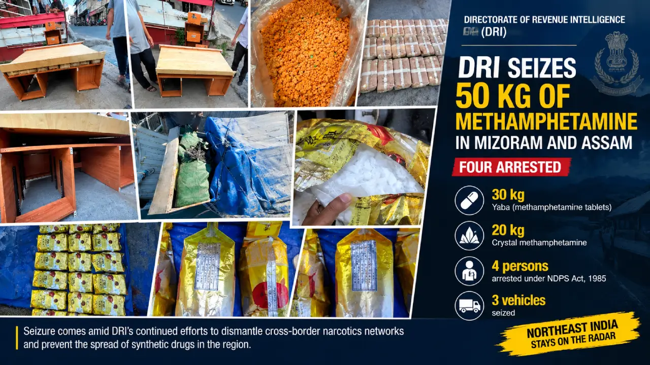 DRI Seizes 50 Kg of Meth in Mizoram and Assam