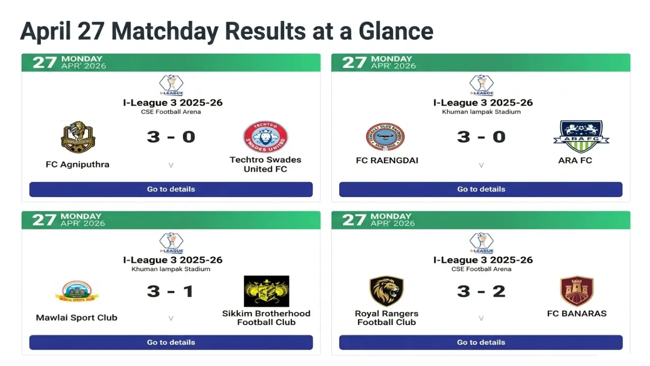 I league 3 scorecard