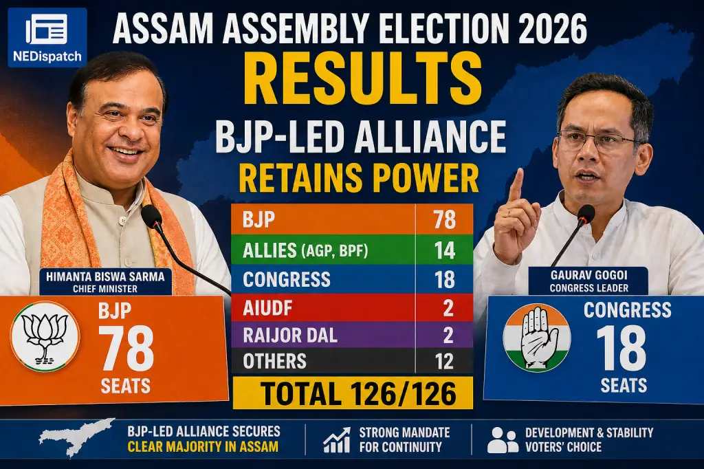 NDA vs Congress