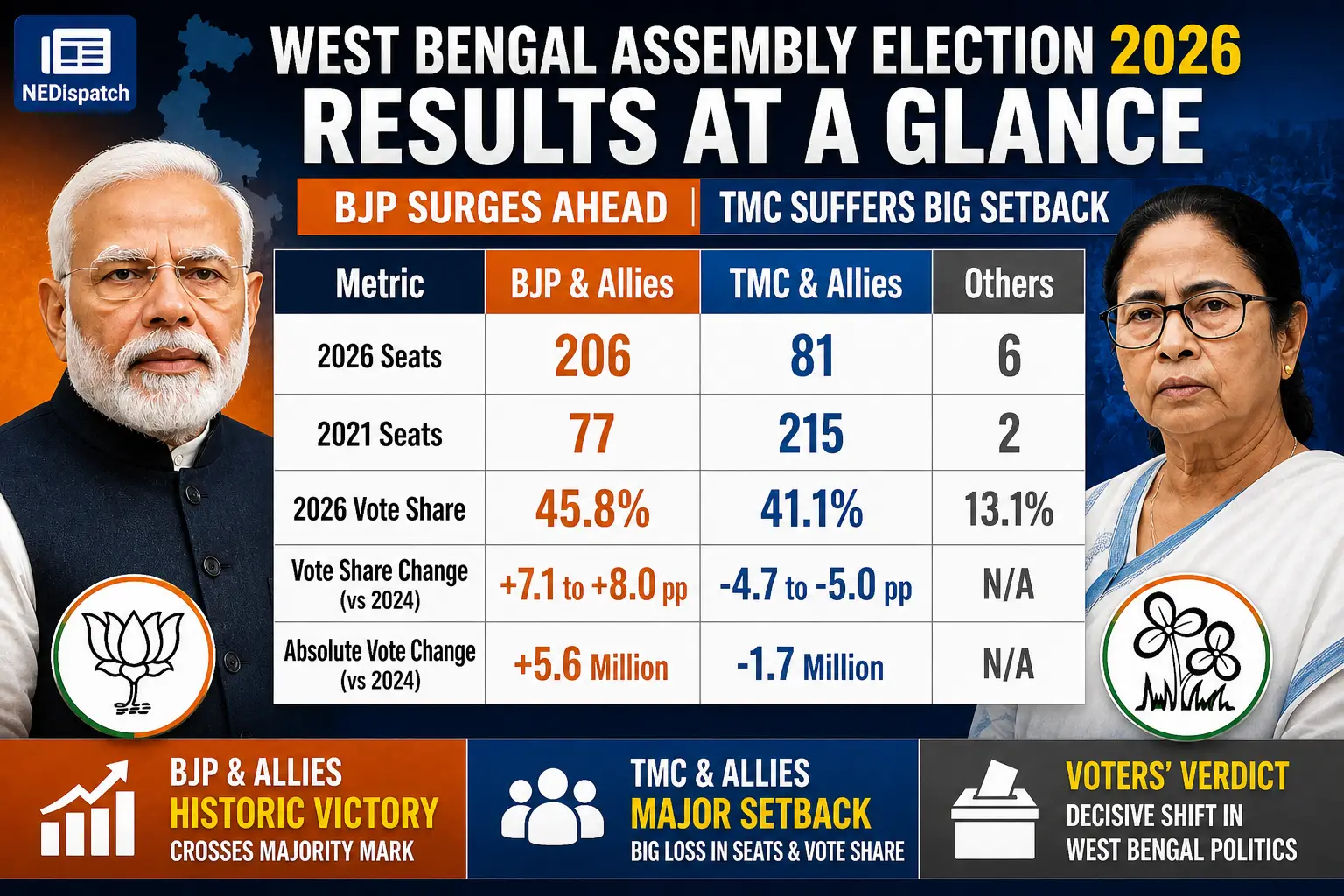 NDA vs TMC