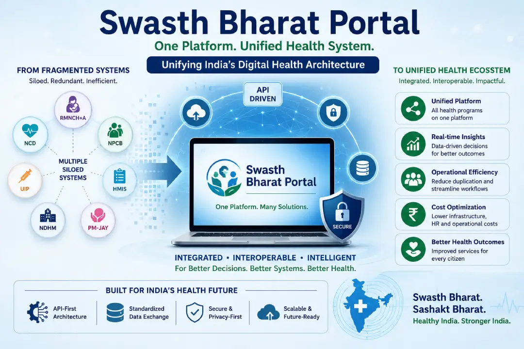 Swasth Bharat Mission Portal