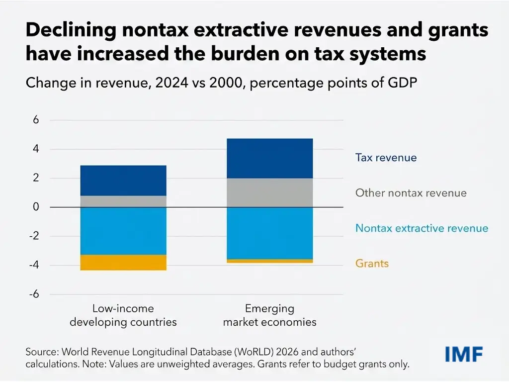 IMF Snapshot