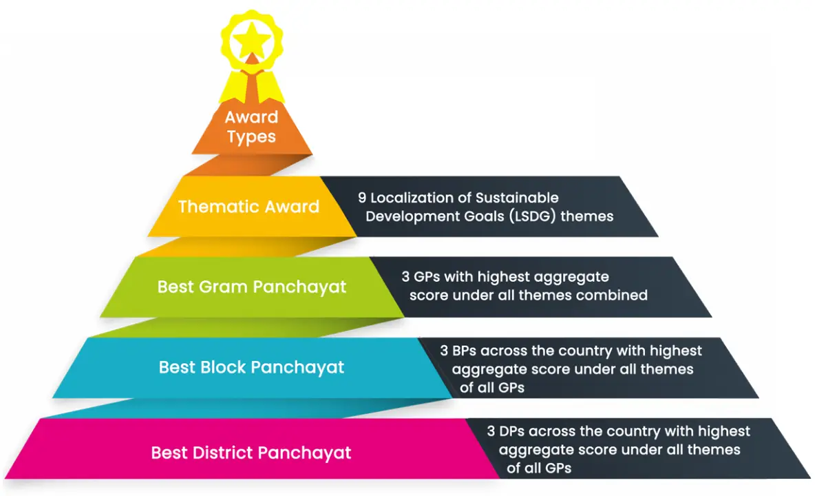 National Panchayat Award