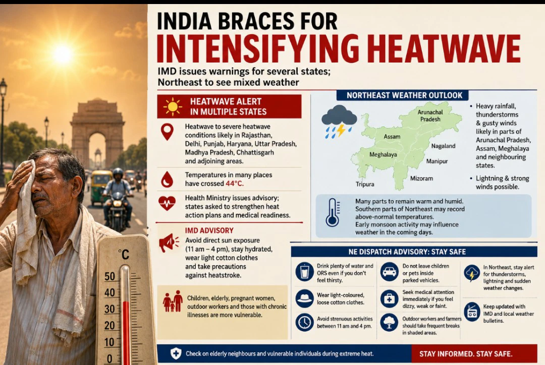 India Heatwave