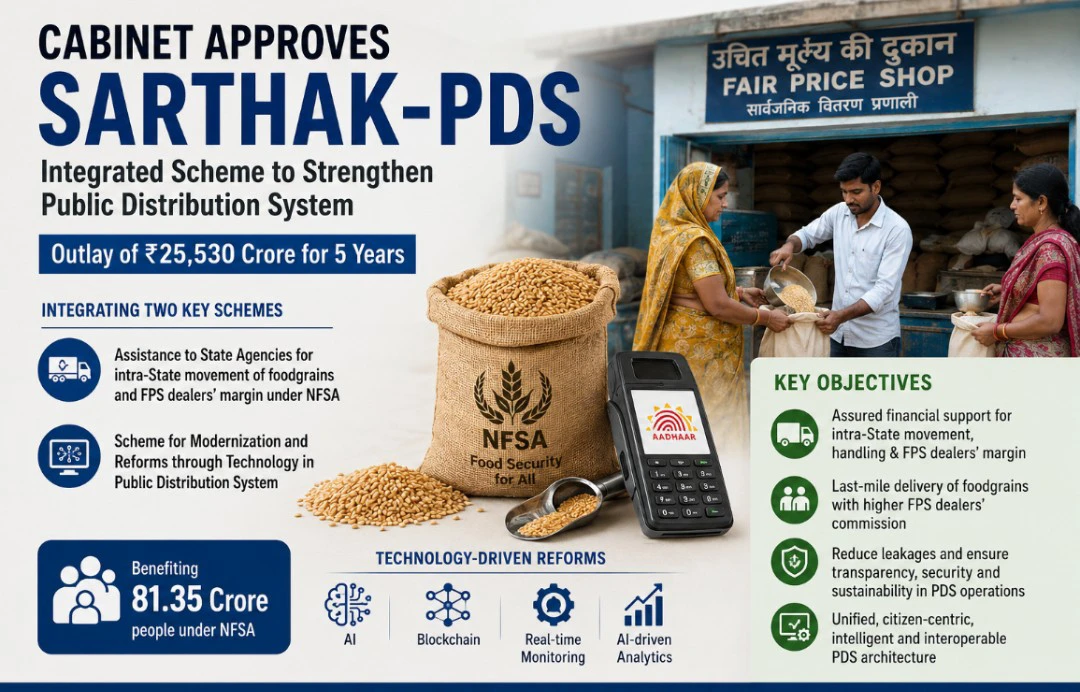 Cabinet Approves SARTHAK-PDS Scheme