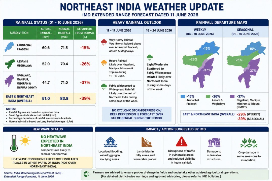 Northeast Braces for Heavy Monsoon Rains