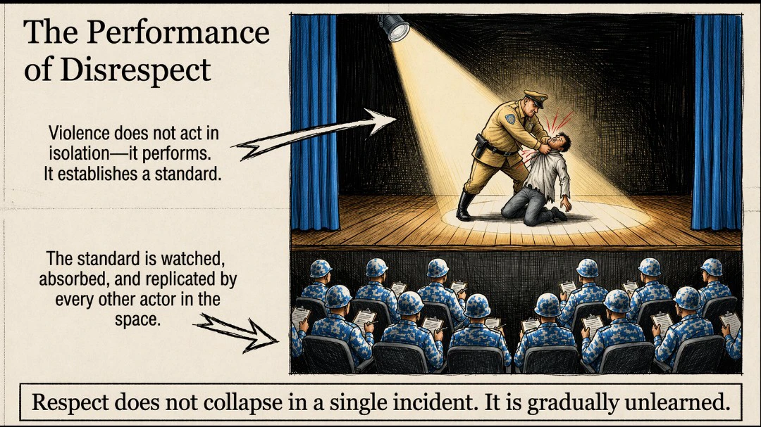 Curriculum of diminishing human values 