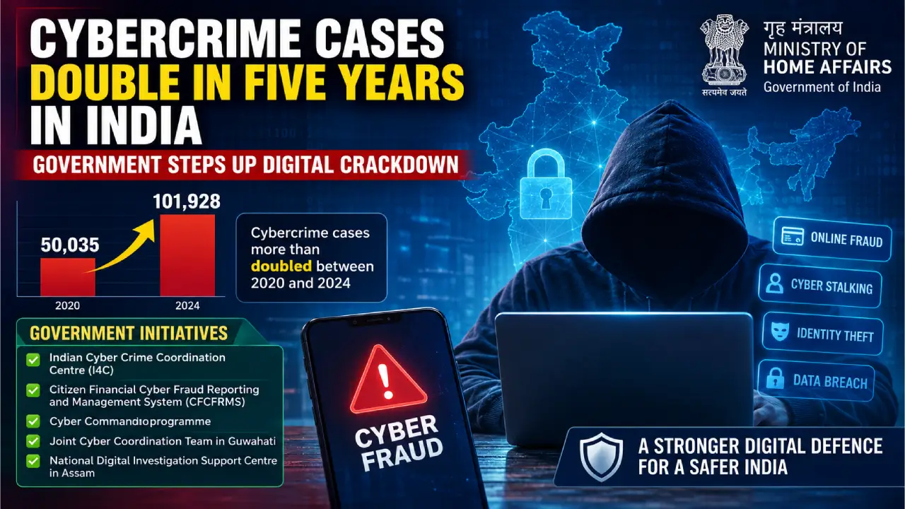 Cybercrime Cases Double in Five Years