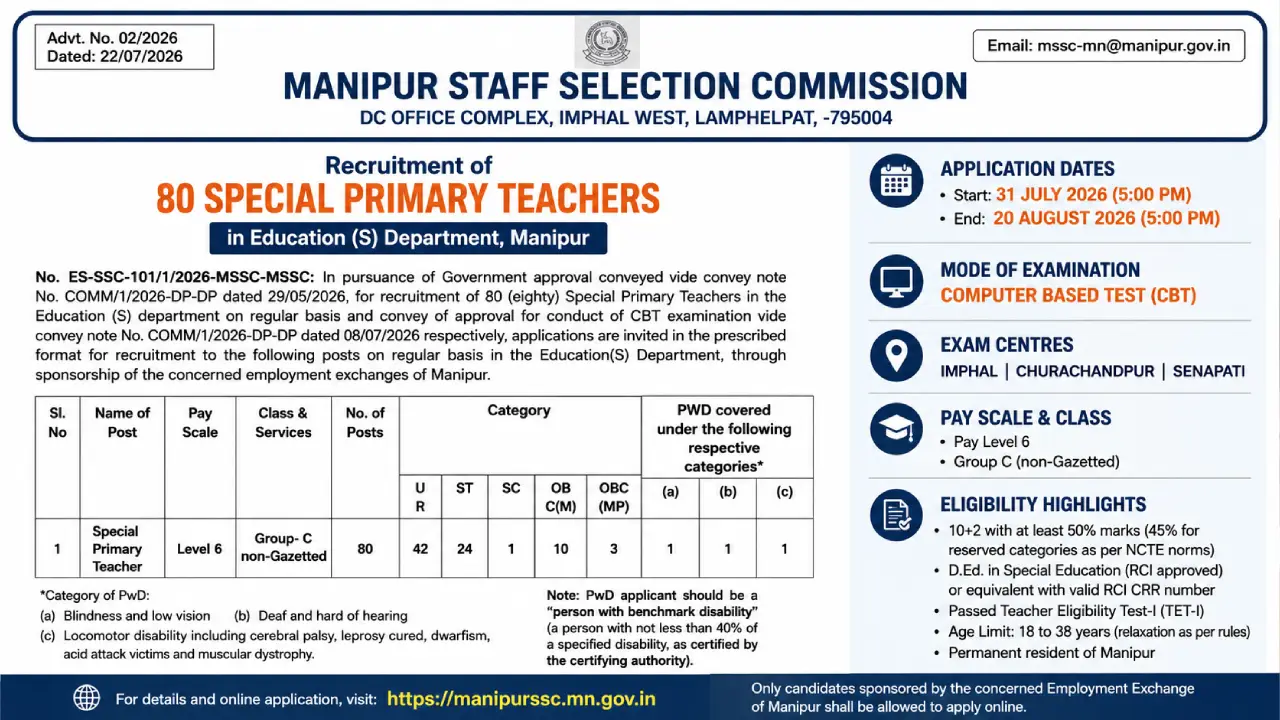 MSSC Announces Recruitment of 80 Primary teachers