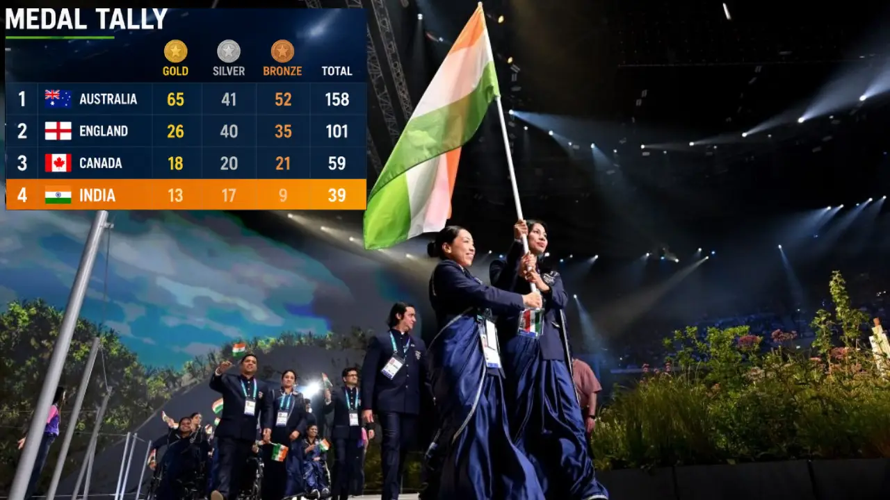 India Finish 4th at CWG 2026 With 39 Medals