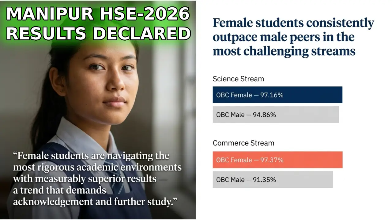 HSE 2026 Results Declared