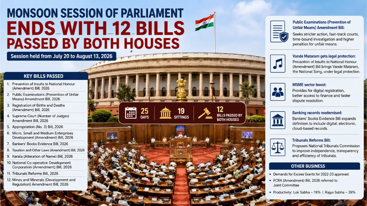 Parliament Ends with 12 Bills Passed