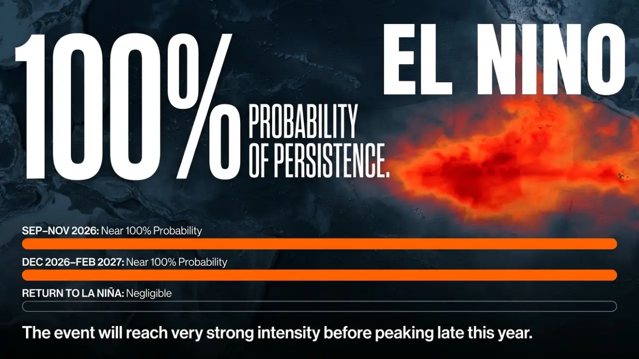 WMO Warns El Niño Could Become Exceptionally Stron