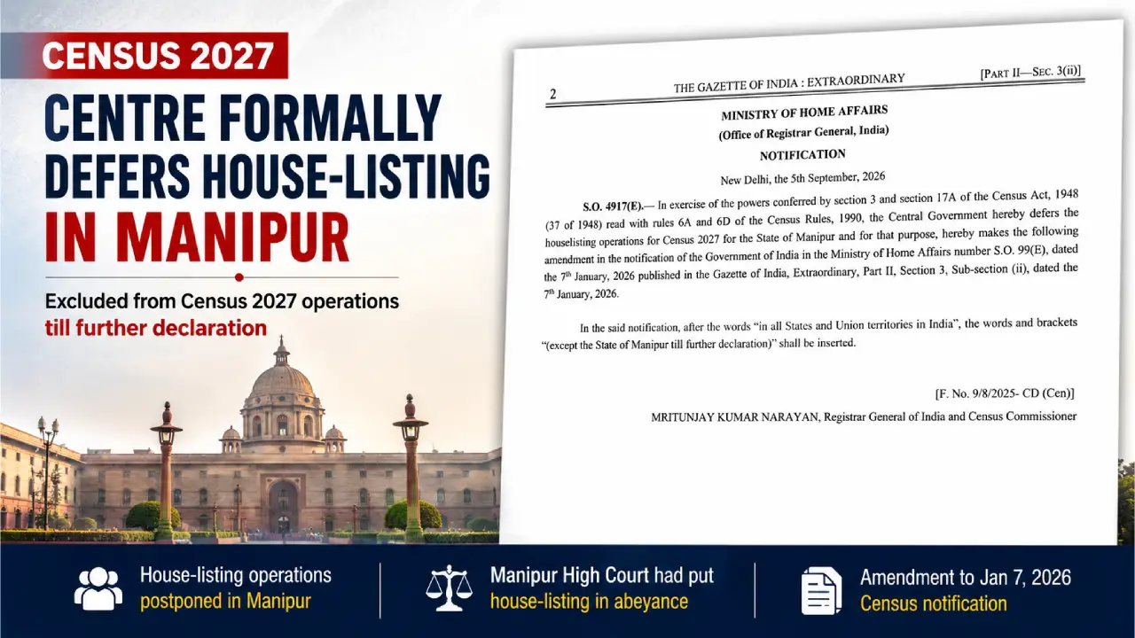 Centre Formally Defers Census 2027 House-Listing